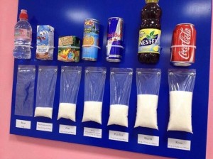 obsah cukru v napojoch