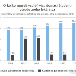 Výsledky prijímacích pohovorov - zahraniční a domáci študenti