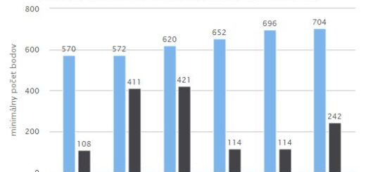 Výsledky prijímacích pohovorov - zahraniční a domáci študenti