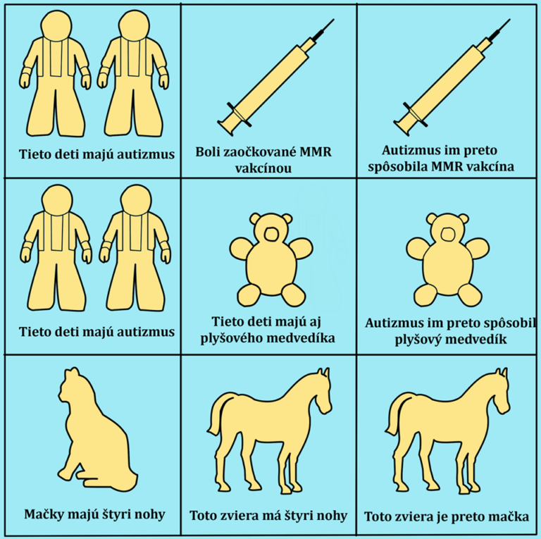 Očkovanie a autizmus – názorne vysvetlené